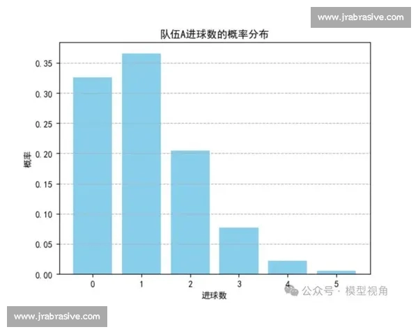 数据解析与实战结合的足球赛事精准推荐全攻略每日参考与投注技巧详解 数据解析与实战结合的足球赛事精准推荐全攻略每日参考与投注技巧详解