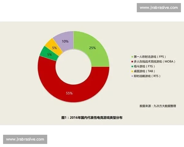 面向未来的电子竞技综合在线平台生态创新与商业模式研究发展路径 - 副本 (2) - 副本 - 副本 面向未来的电子竞技综合在线平台生态创新与商业模式研究发展路径 - 副本 (2) - 副本 - 副本