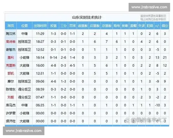 CBA最新赛季精彩对决回顾球员表现与球队战术分析 CBA最新赛季精彩对决回顾球员表现与球队战术分析