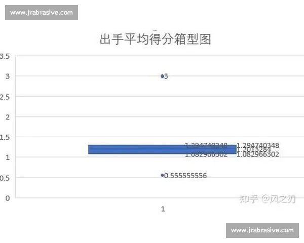 基于NBA球员综合数据分析探索球员表现与球队成绩之间的关系