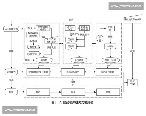基于大数据与人工智能的体育赛事表现分析与战略决策优化研究方法 基于大数据与人工智能的体育赛事表现分析与战略决策优化研究方法