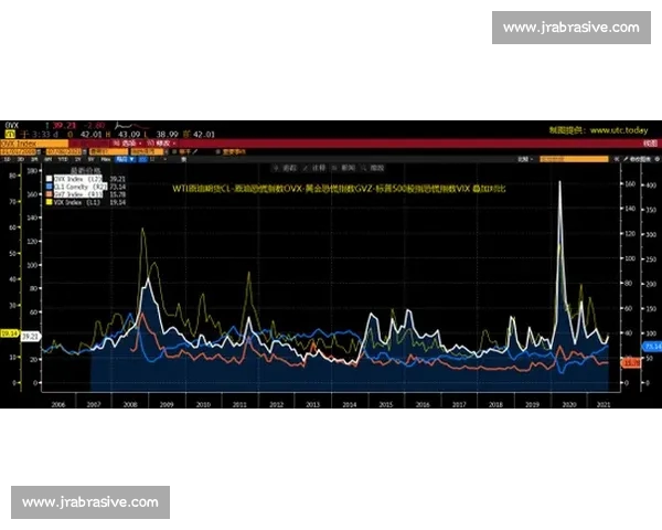 基于指数分析方法探讨市场趋势预测与投资决策优化策略研究